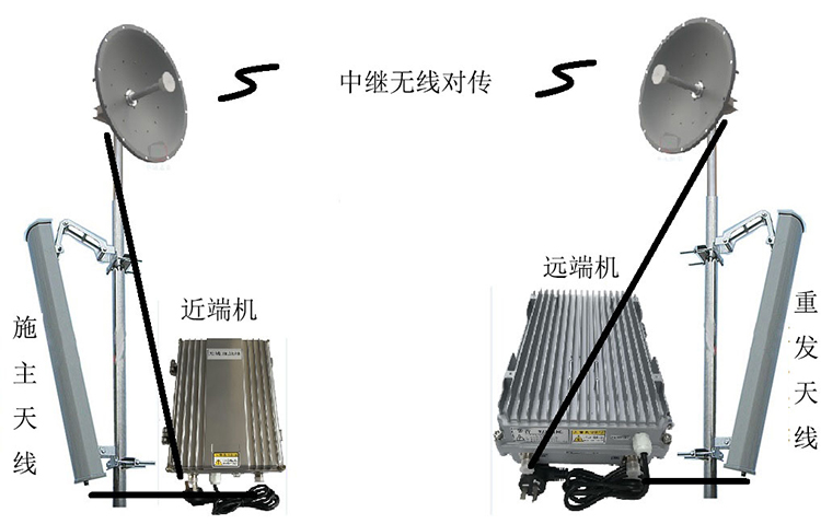 蒲江智能无线拉远移频中继直放站近端机远端机